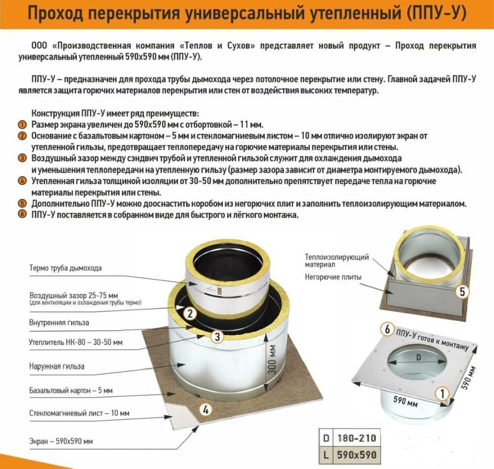 Элемент дымохода Теплов и Сухов - купить по выгодной цене в  интернет-магазине OZON (878445052)