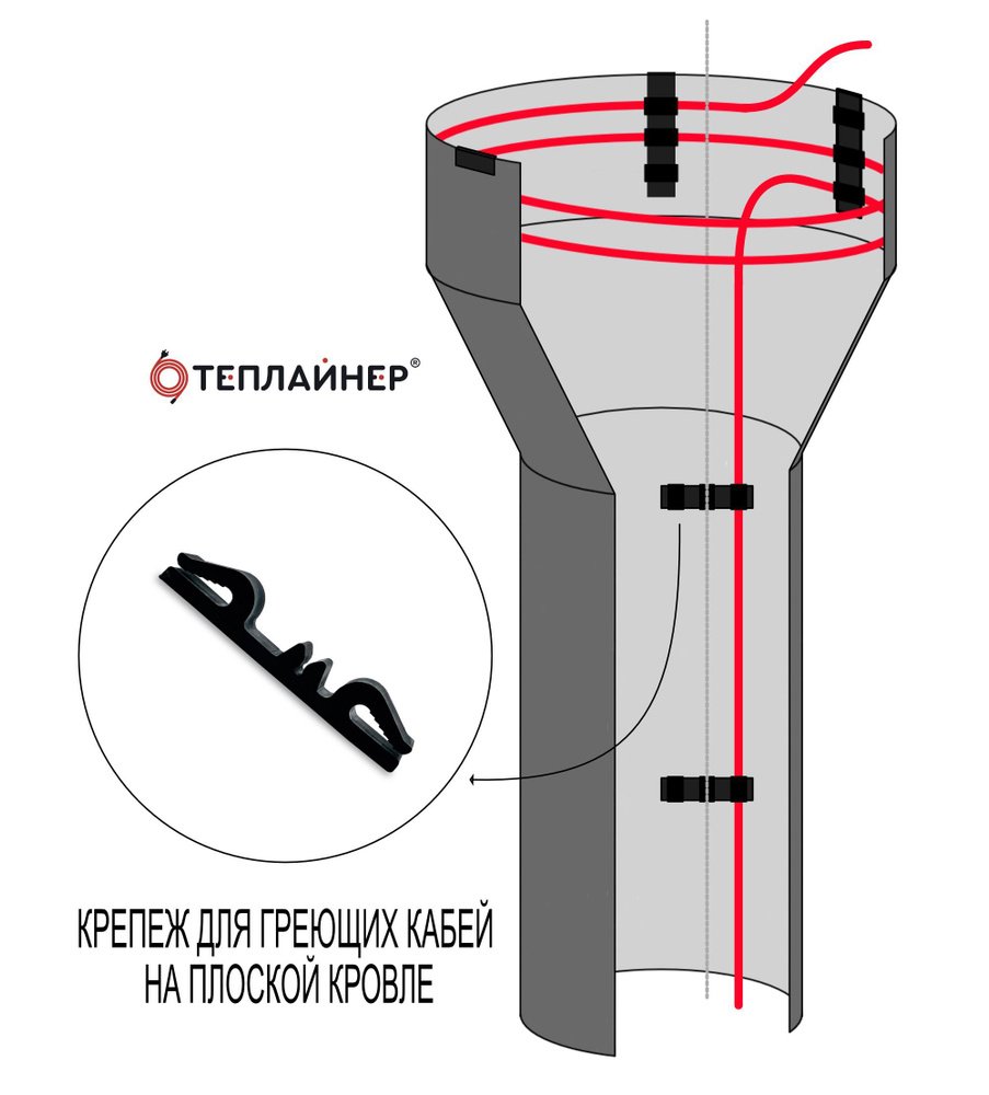 Крепеж для греющих кабелей в вертикальной водосточной трубе ПСТ-3-10 Теплайнер  #1