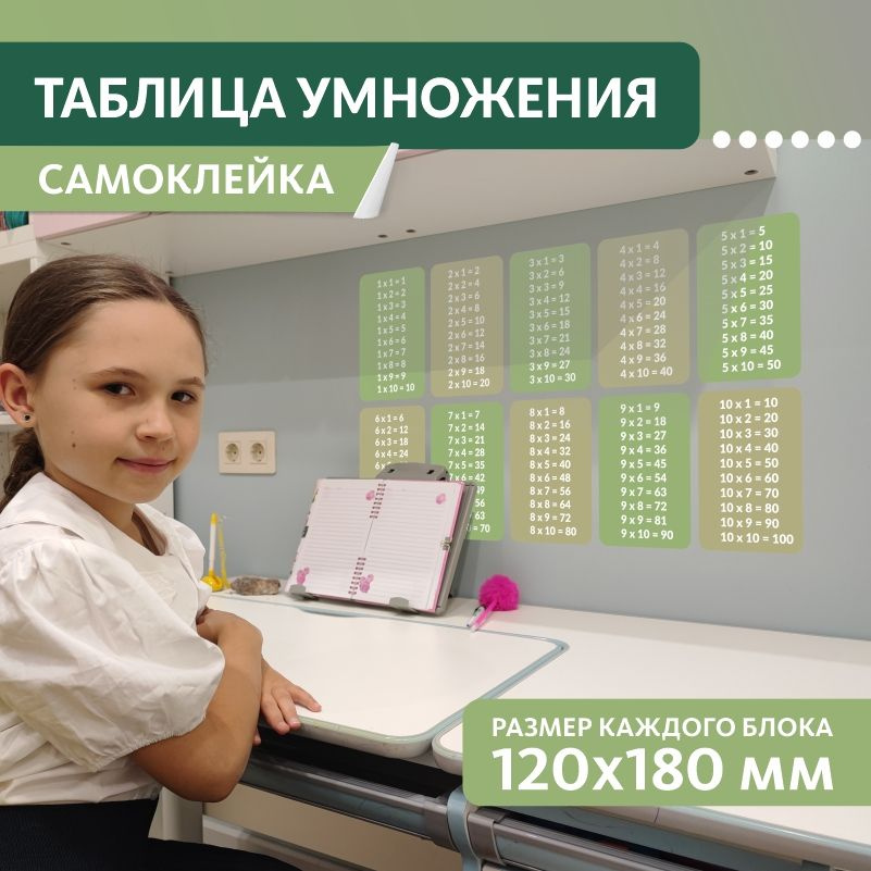 Наклейка на стену ПолиЦентр Таблица умножения для детей, школы, дома 12x18 см #1