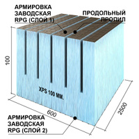 Утеплитель для стен дома