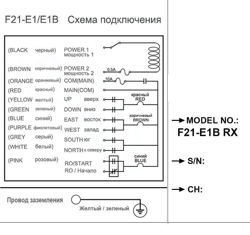 Промышленный дистанционный регулятор - пульт F21-E1B для подъемного ...