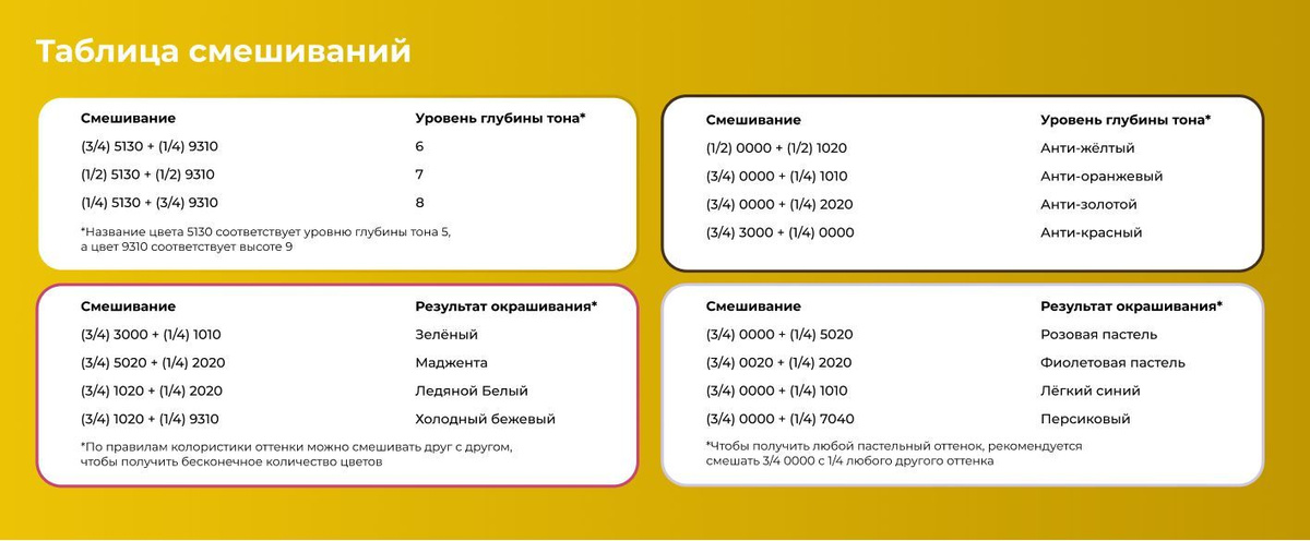 Таблица смешивания