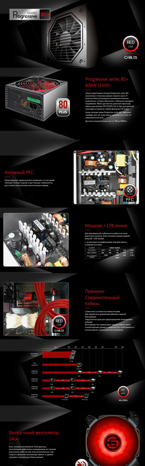 Блок питания Ginzzu PC600 14CM 80+. Гарантия 3 года. - купить с доставкой  по выгодным ценам в интернет-магазине OZON (865813180)