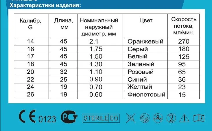 Катетер внутривенный с крыльями и инъекционным портом CK-FLON (СК-ФЛОН) 18G*45мм, 10 шт., 18 г, 10 шт, фото 4