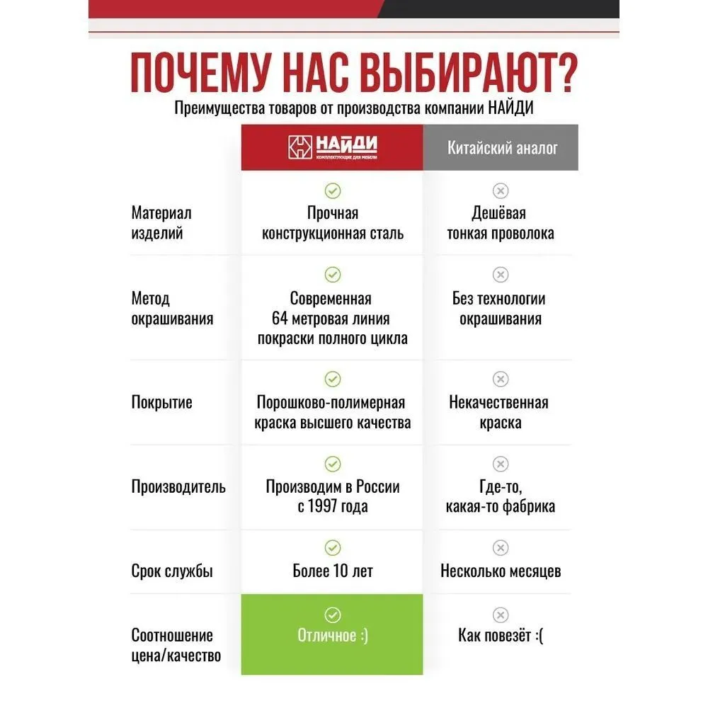 Держатель полки клипса для шкафа, вариант, фото 6