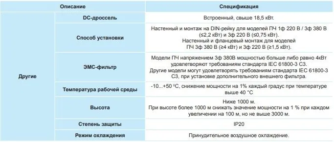 Преобразователь частоты INVT GD20 1,5 кВт 220 В (GD20-1R5G-S2) с панелью управления, вариант, фото 3