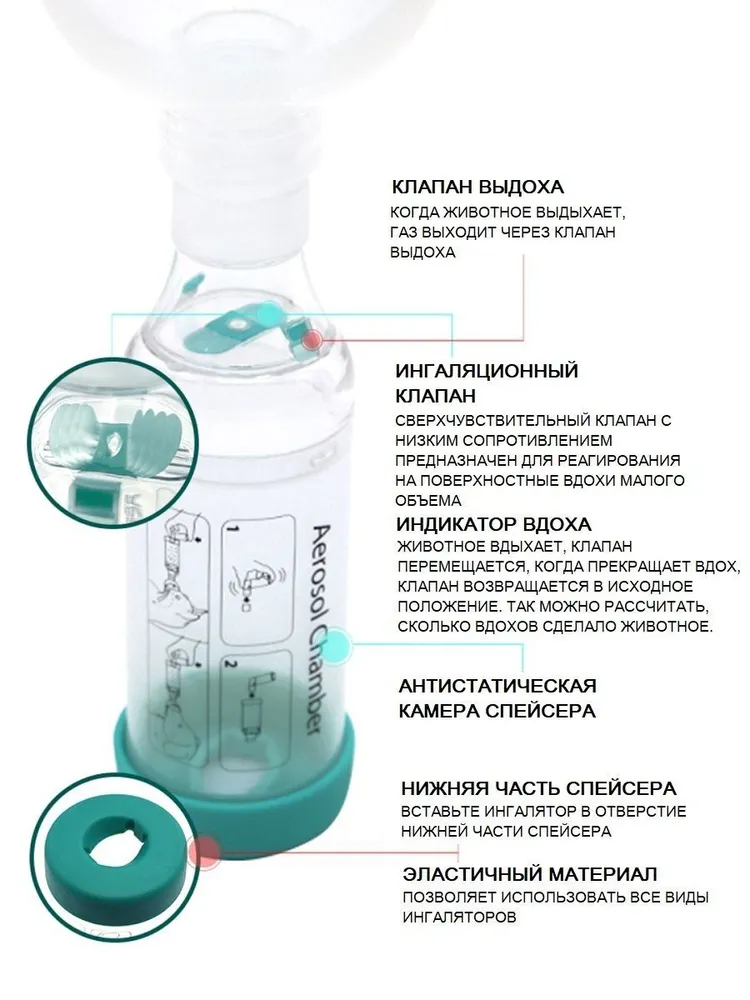 Aerokat, Aerodawg, спейсер, ветеринарный ингалятор для собак и кошек, вариант, фото 2