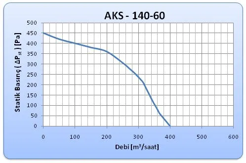 Радиальный центробежный вентилятор "Улитка" AKS/ИБМ 140-60 вытяжной 220в для котла металлический малошумный / Вентиляционное оборудование для принудительной вытяжки 220v, вариант, фото 6