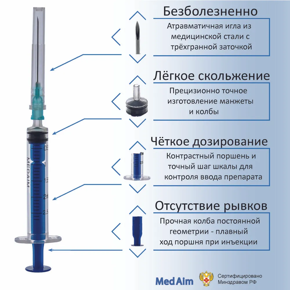 Шприц 2 мл. 10 шт/уп. игла 23G 0,63 х 32 мм крепление луер-слип (luer-slip), 0.63x32 мм, 2 мл, фото 2