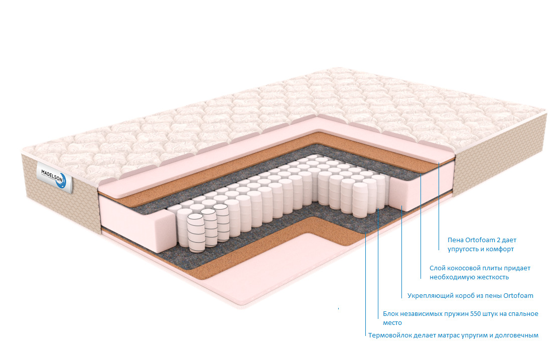 Ортопедический матрас в разрезе