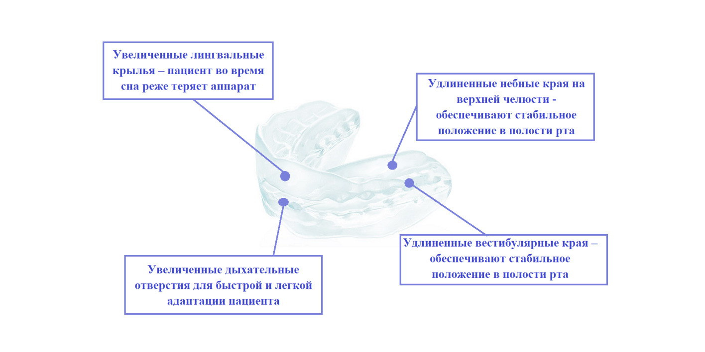 Эластопозиционер "Корректор Арсениной" размер №1 - каппа эластичная для ...