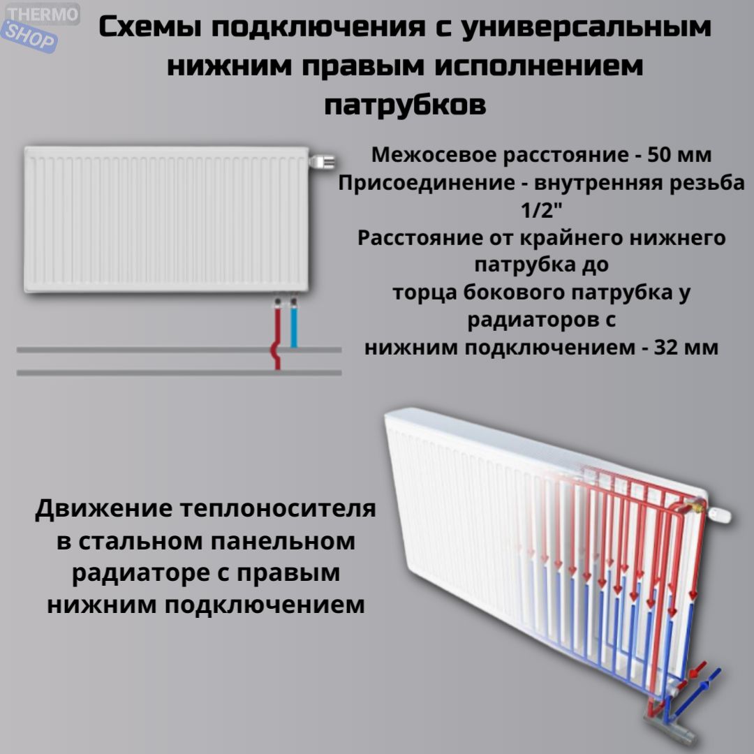 Панельный радиатор Rommer RRS-2020, Сталь, 11 секц. купить по доступной  цене с доставкой в интернет-магазине OZON (1196437935)