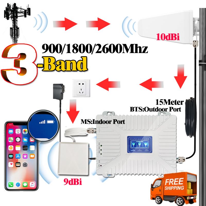 Усилитель сотового сигнала Ретранслятор Комплект для связи и Интернета ...