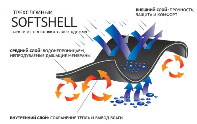 Куртка беговая лыжная