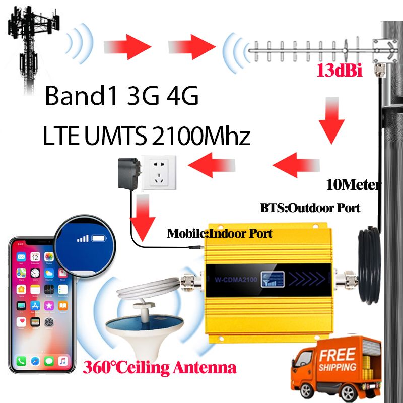 Усилители сотовой связи и интернета, LTE UMTS 2100mhz Для ...