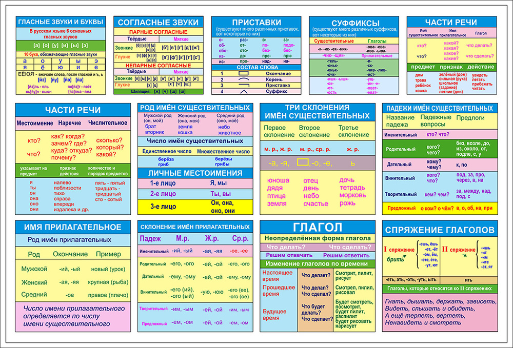 Плакаты по русскому языку для оформления кабинета.