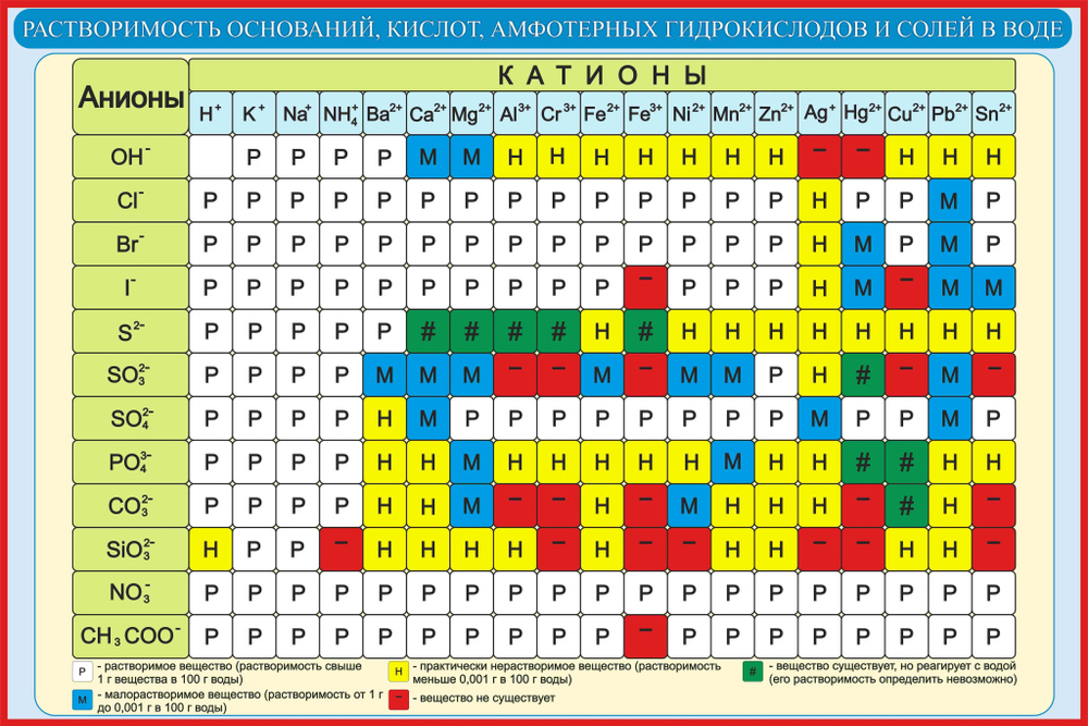 Табличка Таблица Растворимости А4 ПВХ - купить с доставкой по выгодным ...