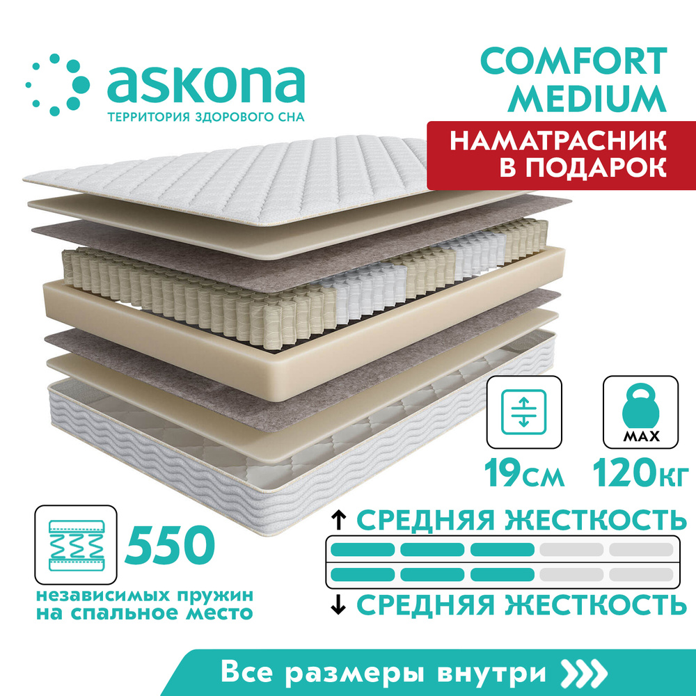 Анатомический матрас basic comfort