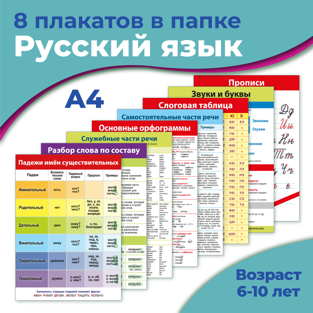 Комплект плакатов Дрофа-Медиа Русский язык