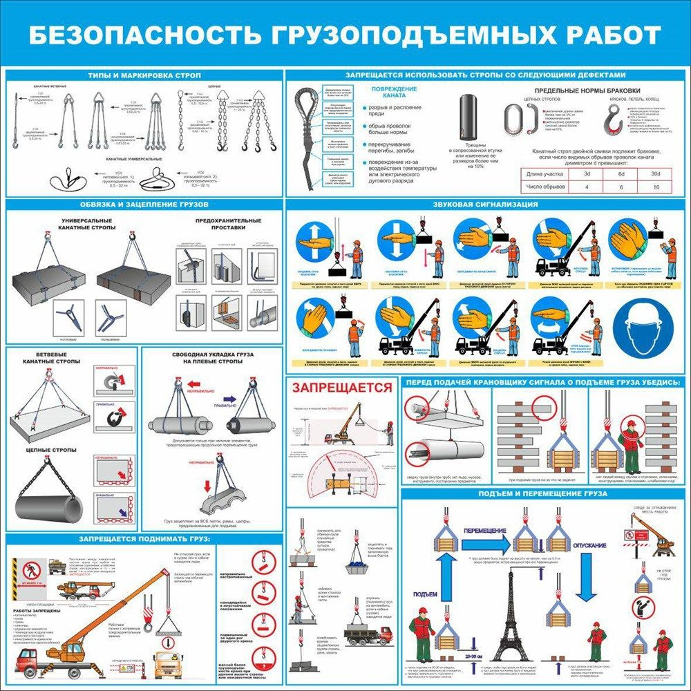 Стенд Безопасность грузоподъемных работ 1000 х 1000 пластик 3 мм