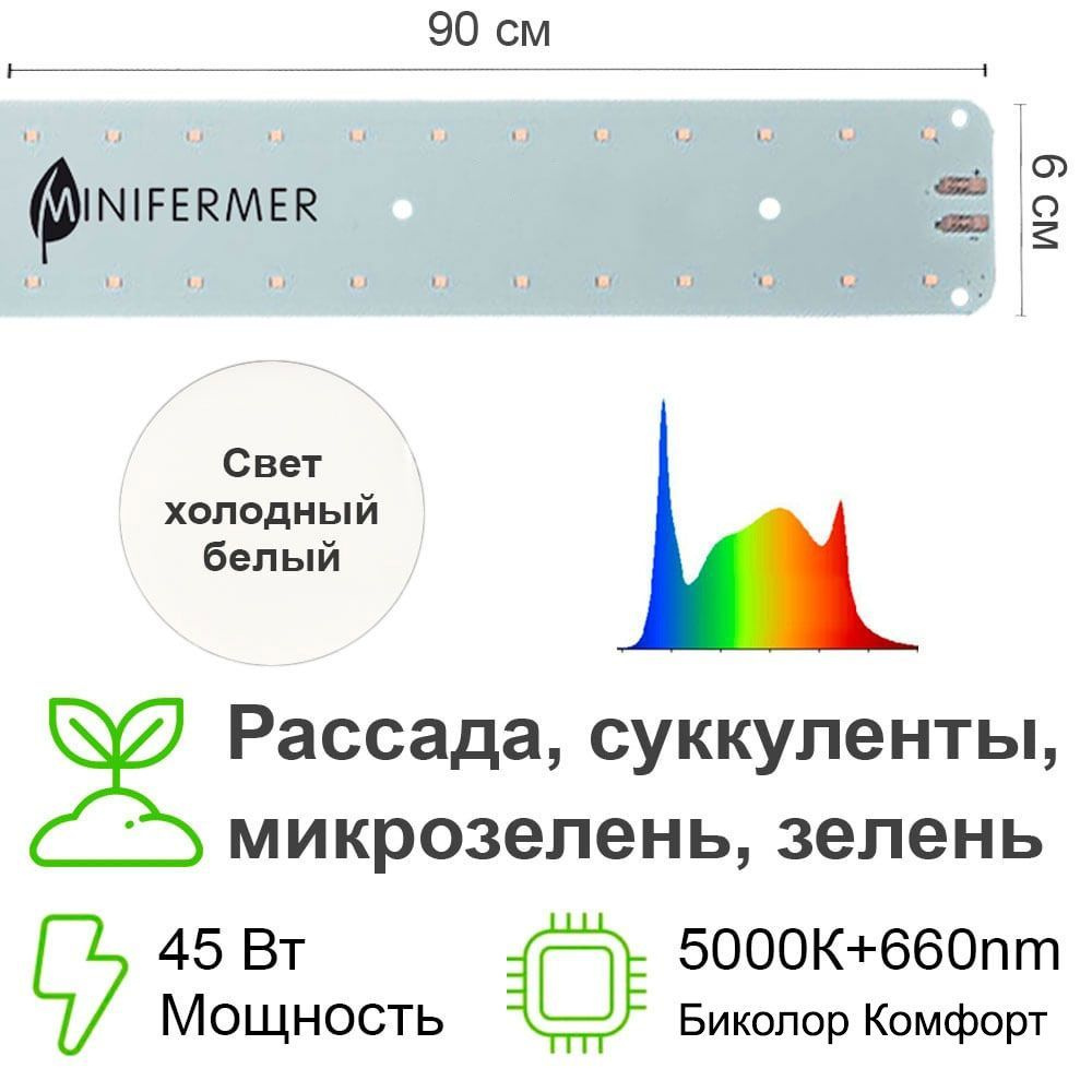 Фитолампа полного спектра/Квантум Лайн для рассады, зелени, микрозелени, витграсса, беби-листа, суккулентов #1