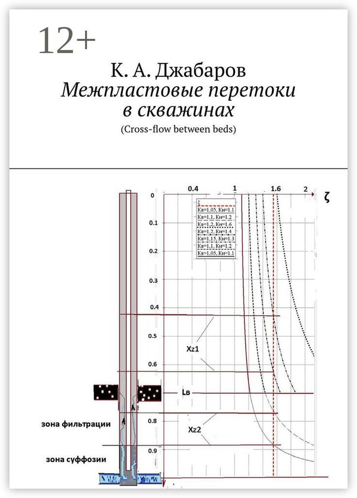 Межпластовые перетоки в скважинах. (Cross-flow between beds) #1