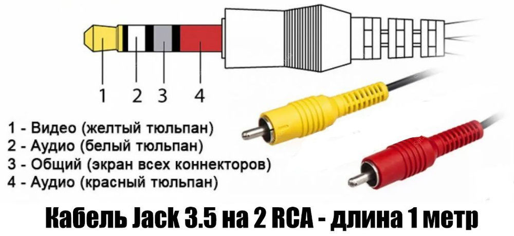 Правильное подключение тюльпанов