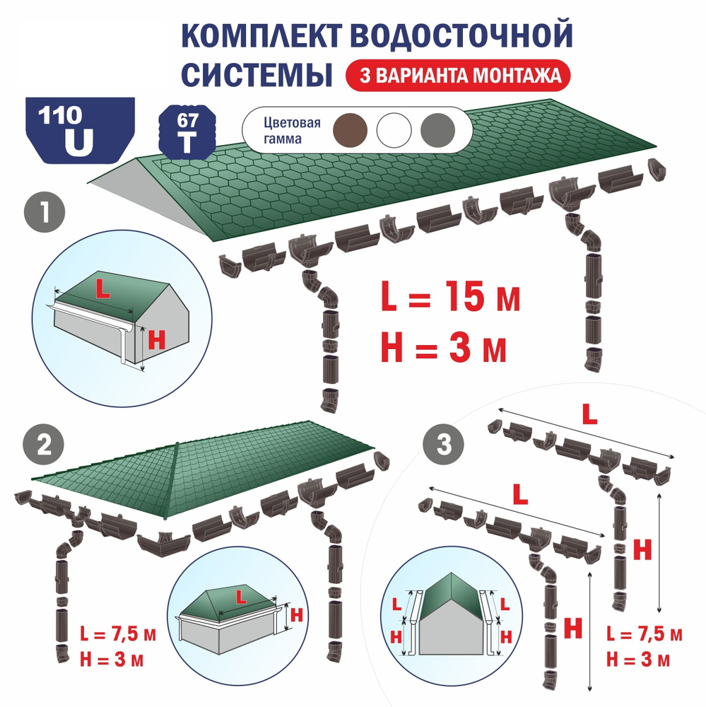 Набор Водосточной системы U110/67 для крыши L15 м КОРИЧНЕВЫЙ - купить с  доставкой по выгодным ценам в интернет-магазине OZON (623044722)