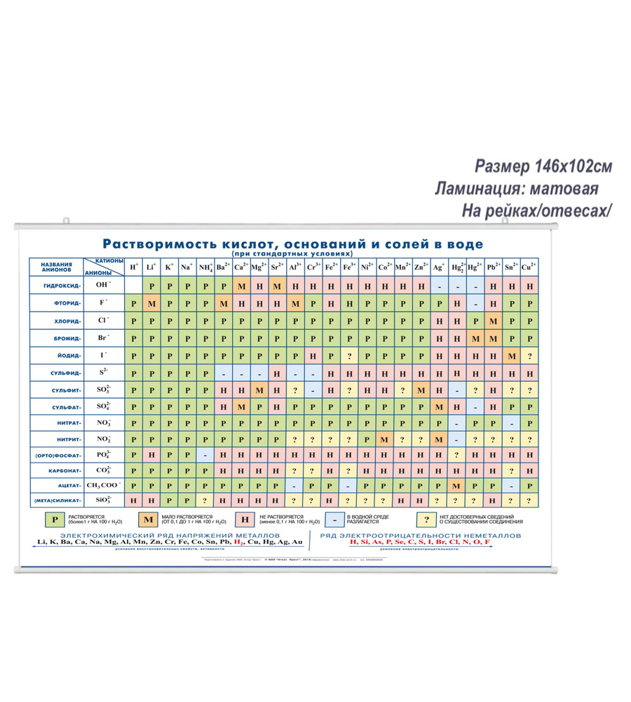Таблица растворимости кислот, солей и оснований,/ размер 143х102 см/ на  отвесах - купить с доставкой по выгодным ценам в интернет-магазине OZON  (1329529741)