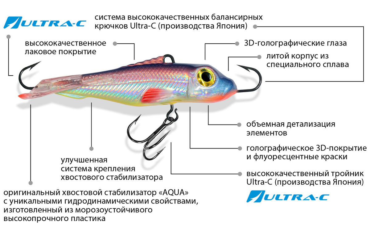 Текстовое описание изображения