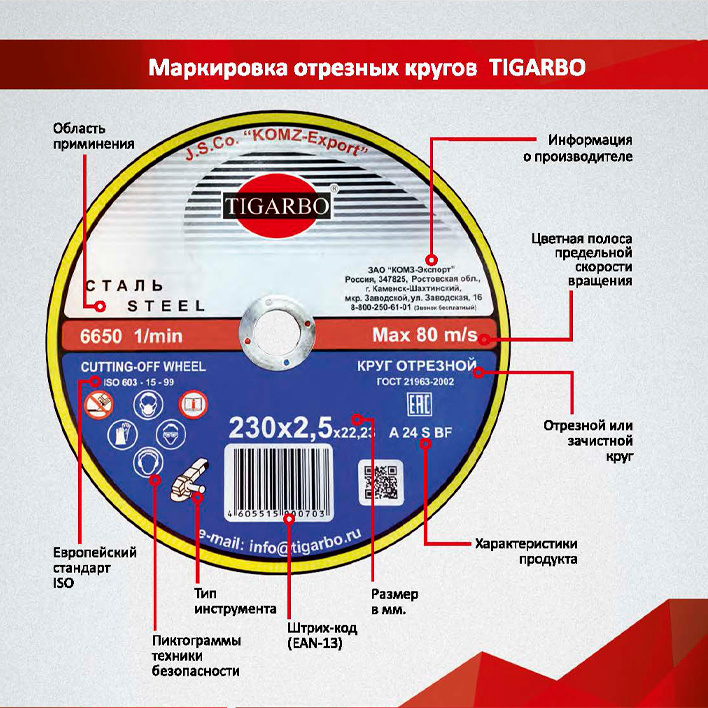 Текст при отключенной в браузере загрузке изображений