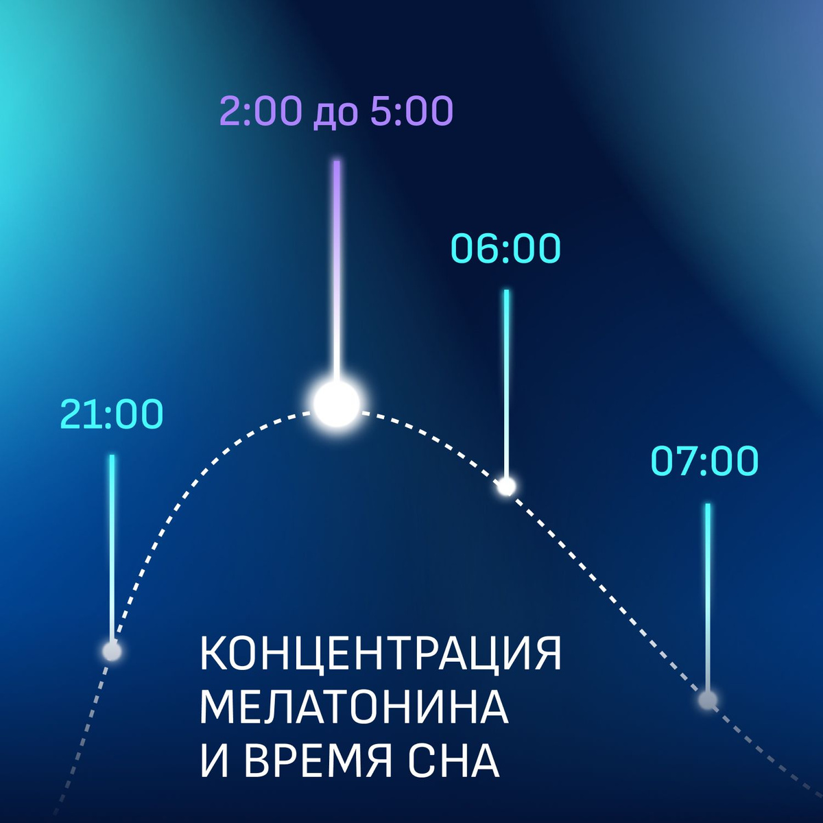 Велсон, 3 мг, таблетки для сна, мелатонин, успокоительное, снотворное ...