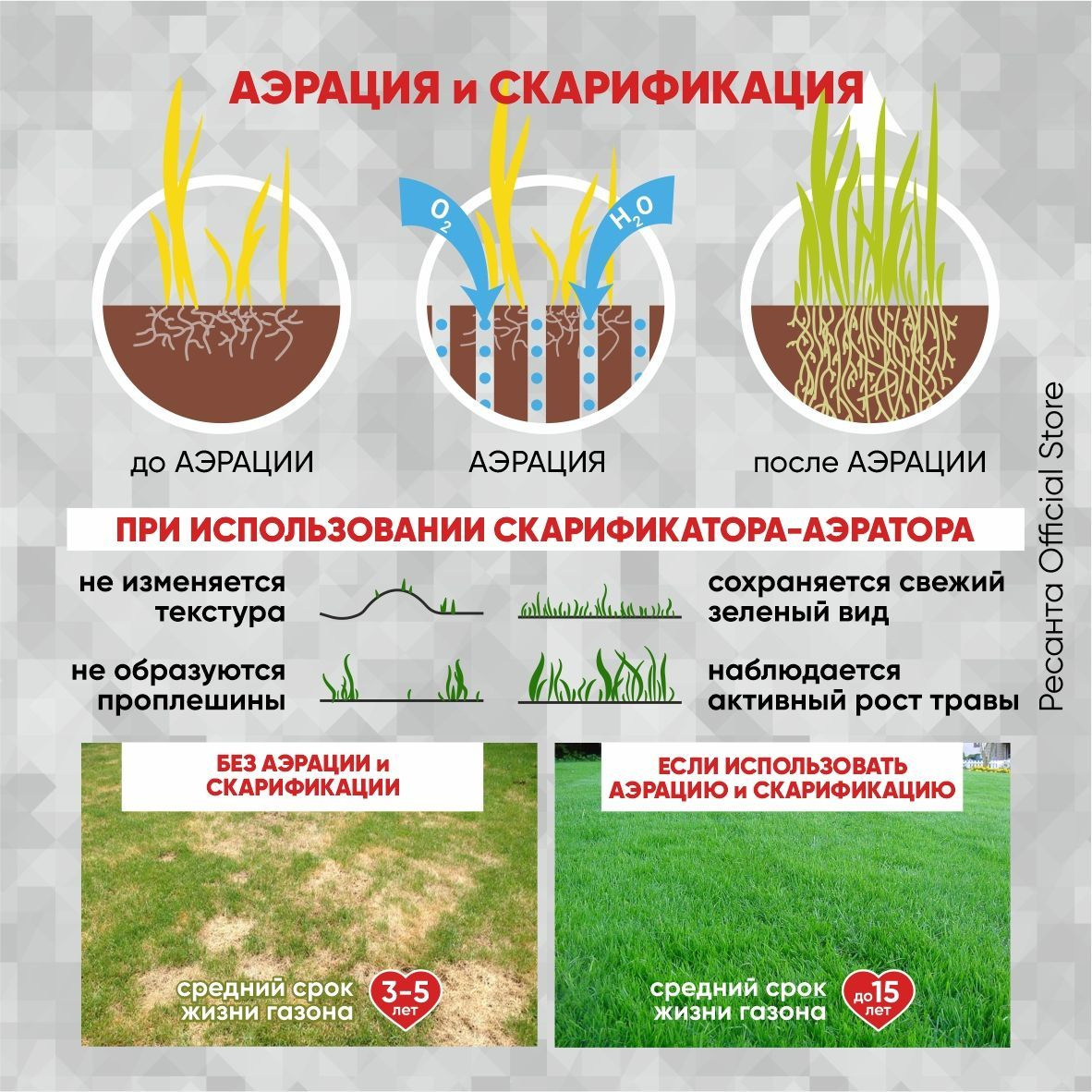 Электрический скарификатор-аэратор ESA-2000 Huter / 2000 Вт ...