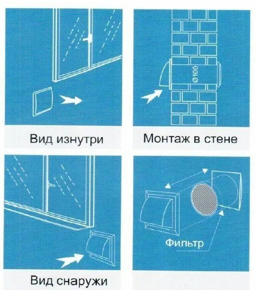 Рекуператор MM Motors JSC Эко-Свежесть 01 Комфорт, вариант, фото 3