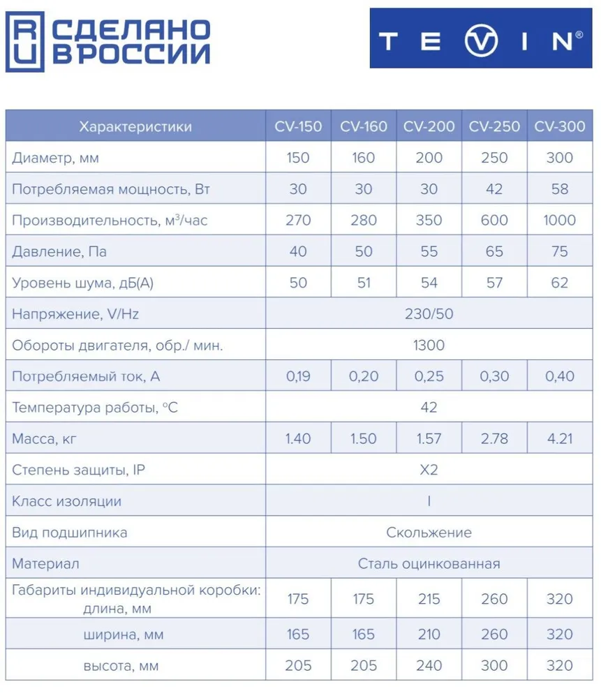 Вентилятор канальный осевой круглый "TEVIN" осевой CV-200 (диаметр 200мм)/приточно-вытяжной канальный вентилятор, вариант, фото 6