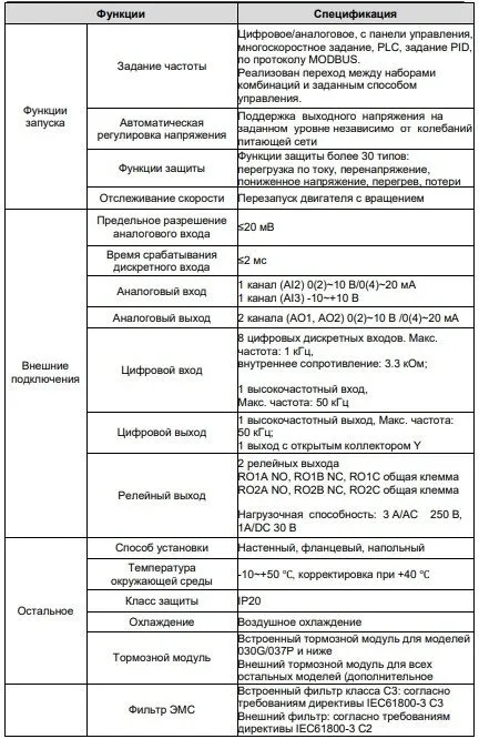 Преобразователь частоты INVT GD200A-0R7G-4 0,75 кВт 380В, вариант, фото 4