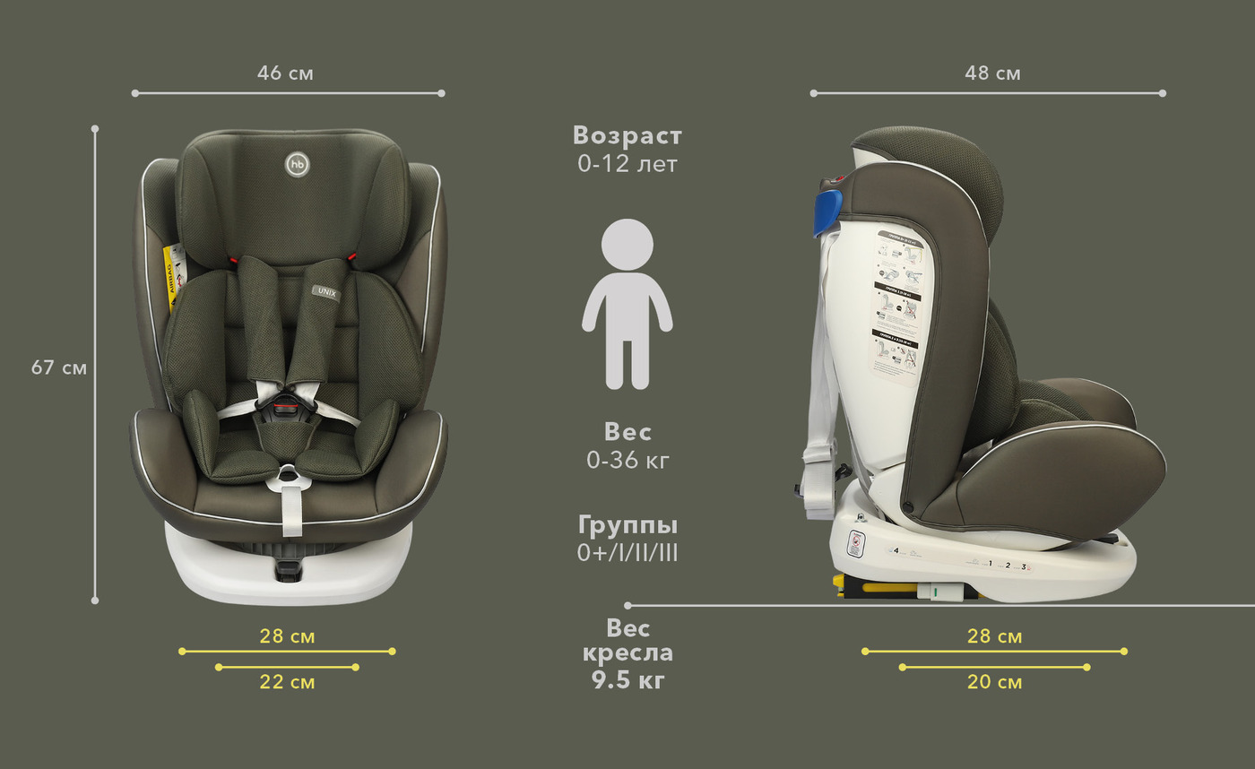 Автокресло Happy Baby Unix Isofix