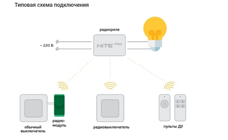 Хайт про беспроводные выключатели схема подключения