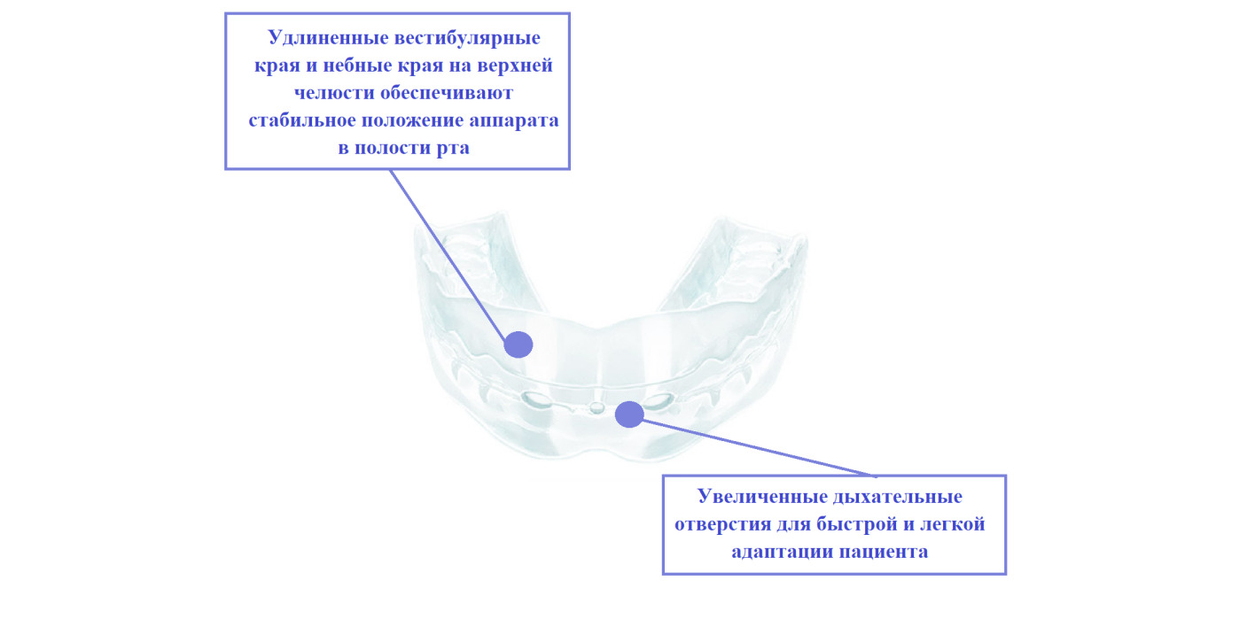 Эластопозиционер "Корректор Арсениной" размер 7 - каппа эластичная для ...