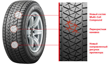 Шины Bridgestone Dm V2 Купить