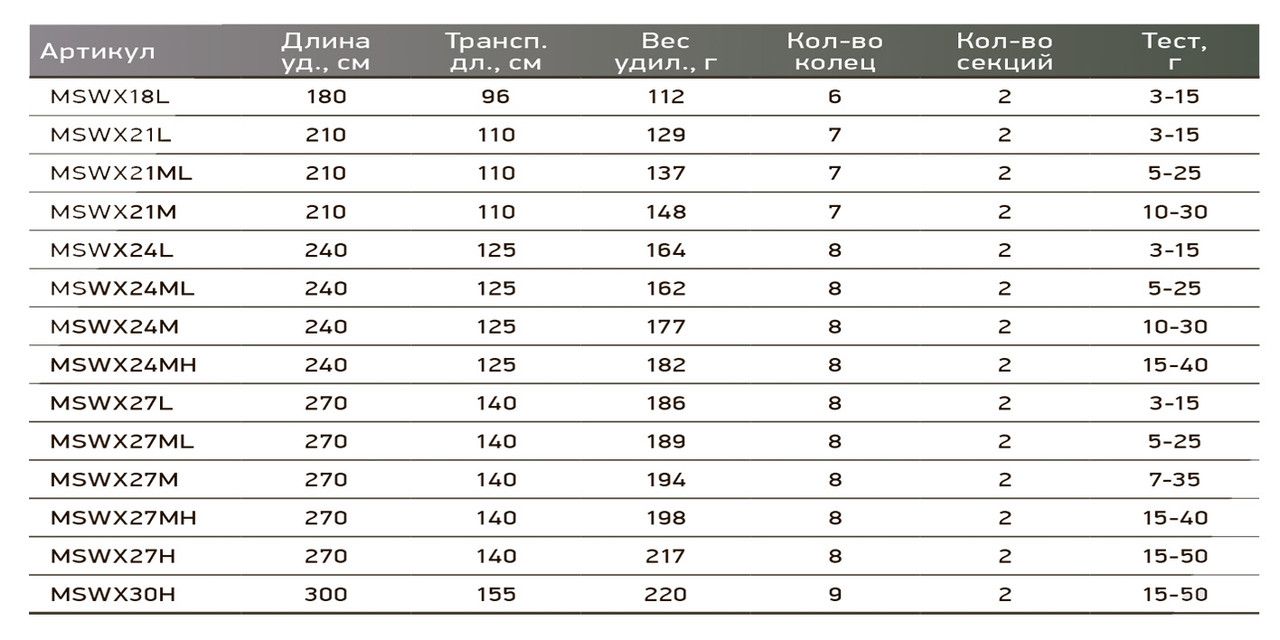 Спиннинг Maximus Winner-X, от 3 гр купить по выгодным ценам в интернет ...