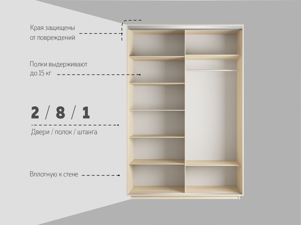 Шкаф купе 170 см наполнение