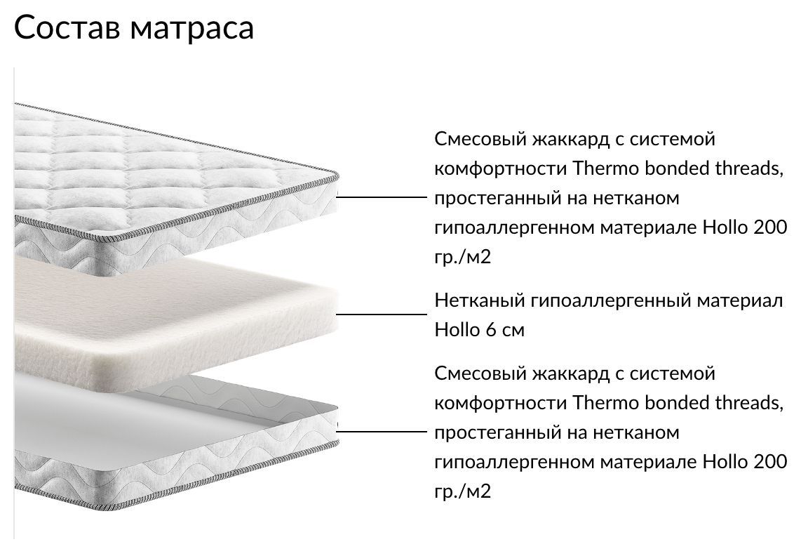 Термофайбер в матрасах хорошо или плохо