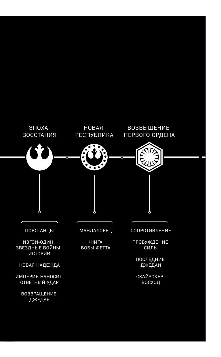 Звёздные войны: Расцвет Республики. Сближение | Star Wars Convergence - Ozon image 5