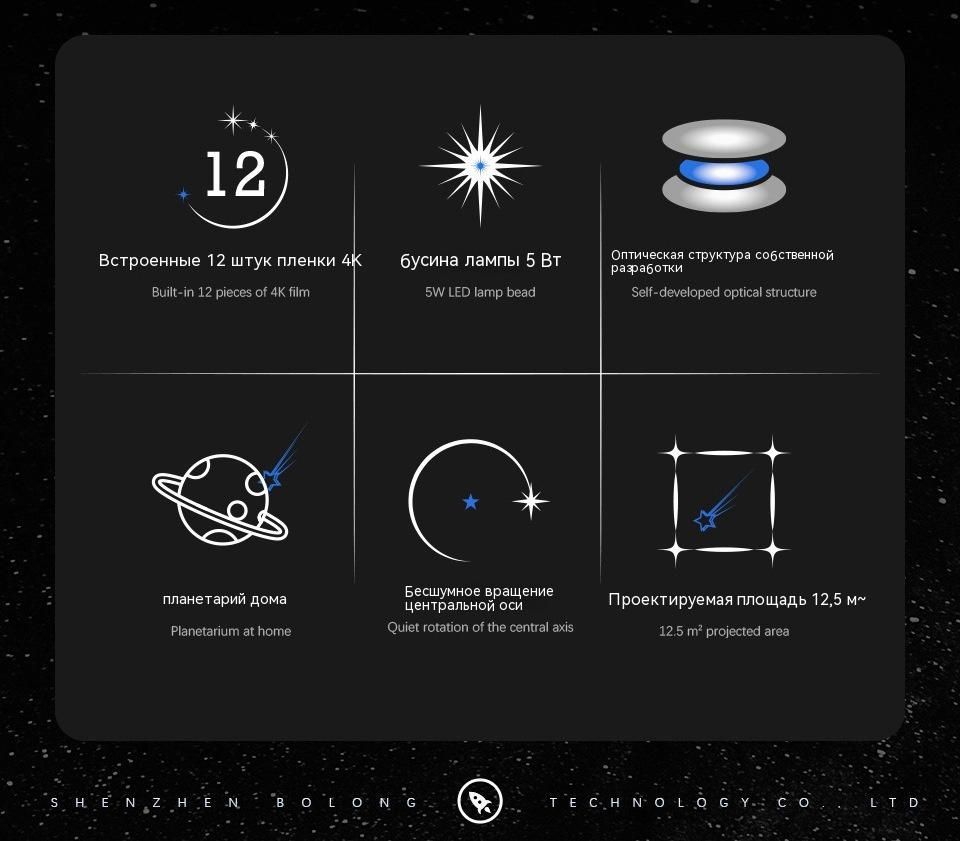 Купить Ночник с проекцией звездного неба Cross-galaxy HD 2023 по выгодной  цене в интернет-магазине OZON (1176410476)