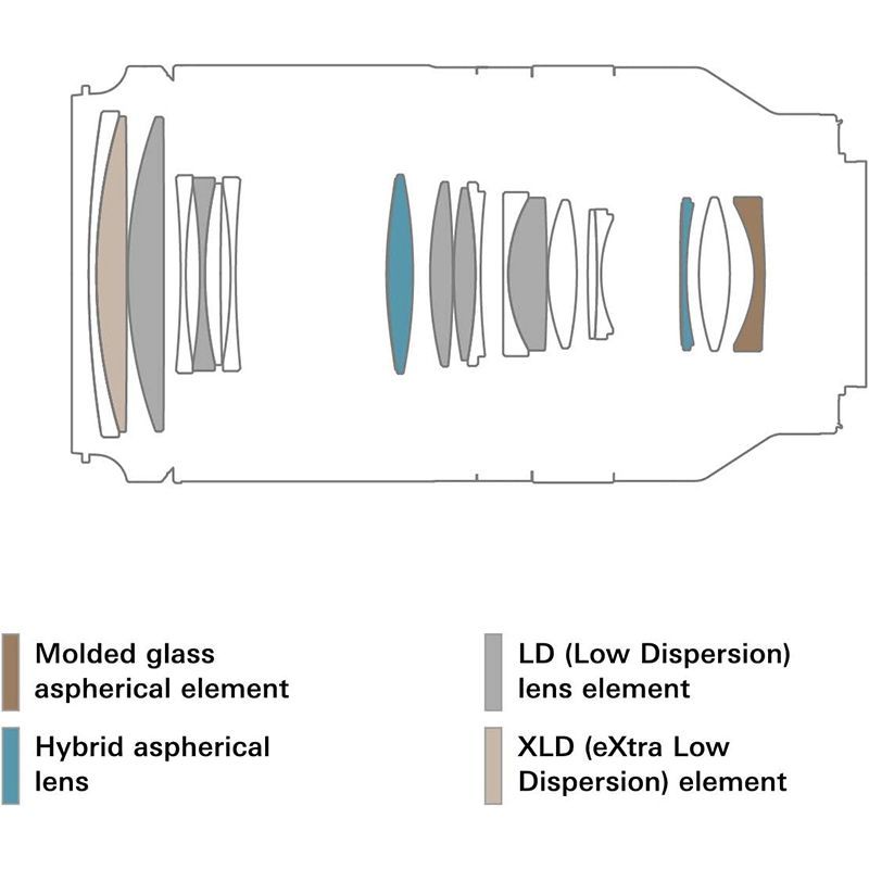 Беззеркальный фотоаппарат Sony Alpha 6400 A6400 - купить по низкой цене ...
