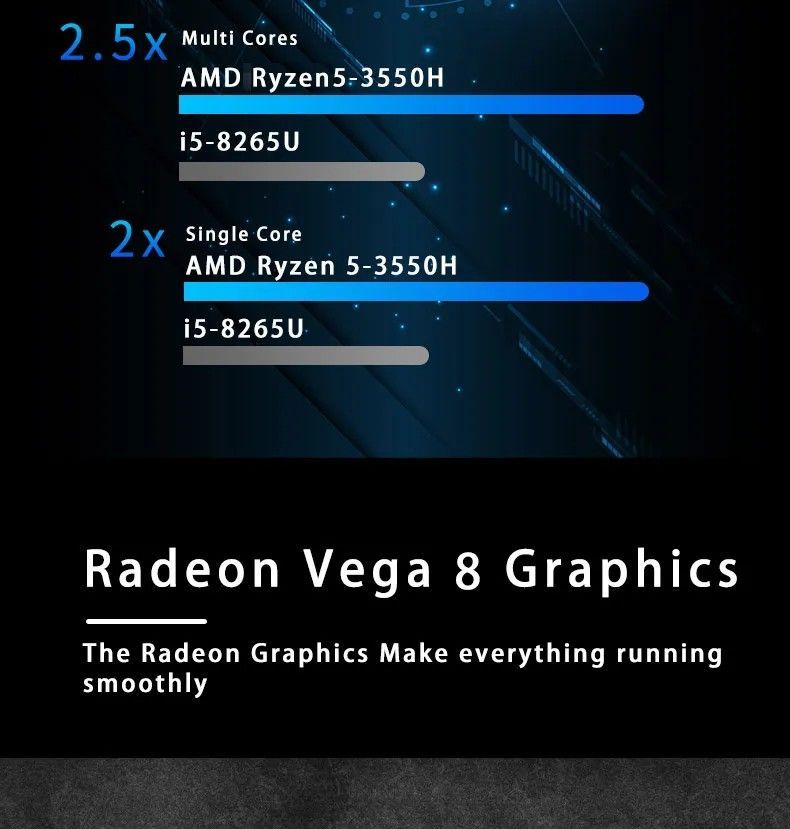Amd 3550h. Amd 3550h