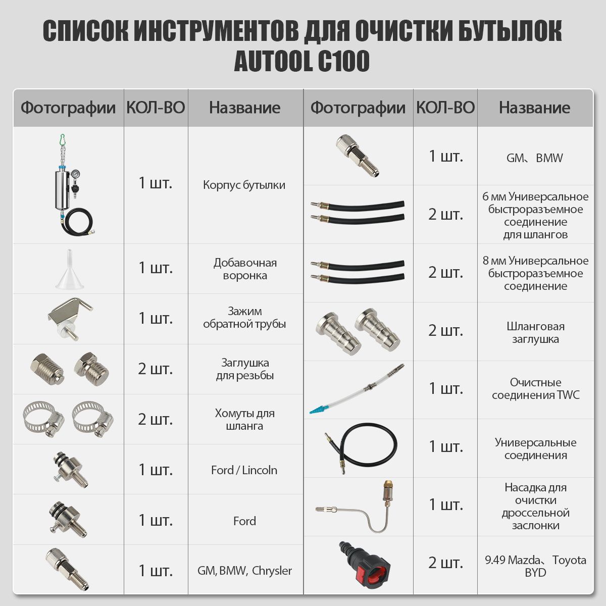 Способы самостоятельной промывки дизельной и бензиновой топливной системы