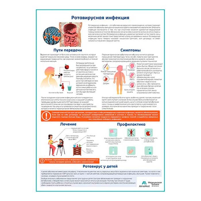 Ротавирусная инфекция медицинский плакат А2+, плотная фотобумага от 200г/м2  #1