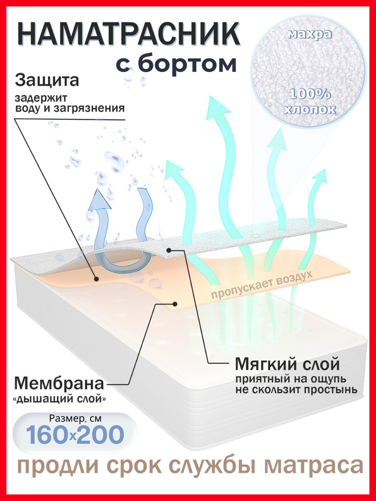 Наматрасник мулетон с бортом